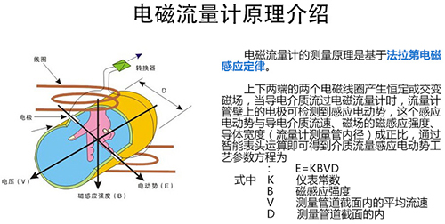 液氯流量計工作原理圖