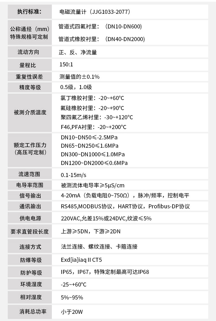 氫氧化鈣用流量計(jì)技術(shù)參數(shù)對(duì)照表
