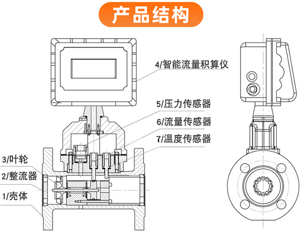 天然氣流量計結構圖