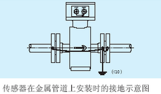 冷卻水流量計傳感器在金屬管道上接地示意圖