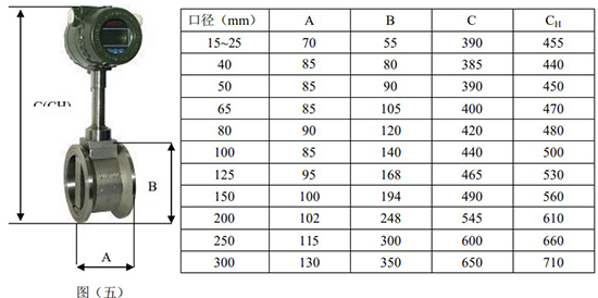 供暖管道流量計管道式外形尺寸圖