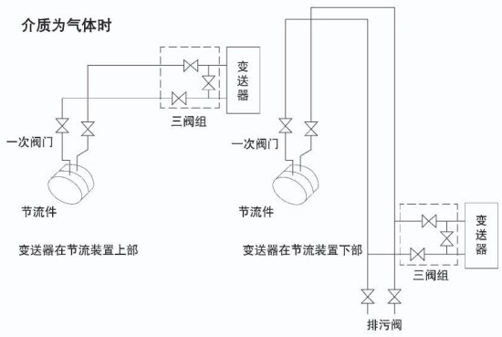 管道差壓流量計(jì)介質(zhì)為氣體安裝示意圖